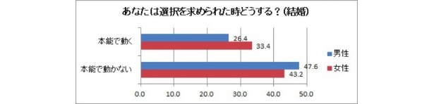 やっぱり胡散臭いのはイヤ？　モテワードは“本音男子”！