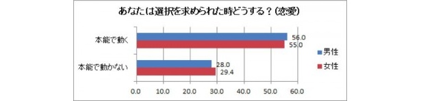 【写真を見る】「本音で話せる相手は誰？」など各質問の詳細結果をチェック