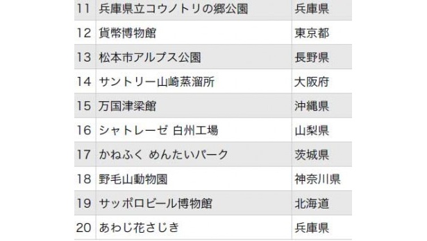 11位～20位までの結果