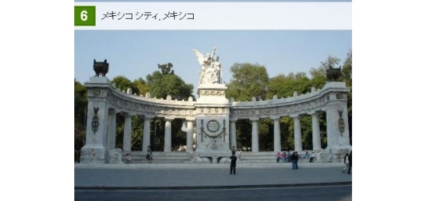 6位はかつてアステカ王国の首都であったテノチティトランの遺跡に建つメキシコの「メキシコシティ」