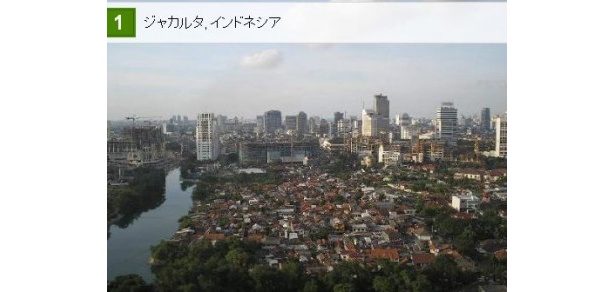 アジア1位はインドネシアの「ジャカルタ」がランクイン