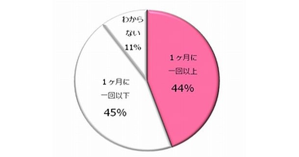 週末にひとり部屋で泣く“おひとり泣き女子”が急増中？
