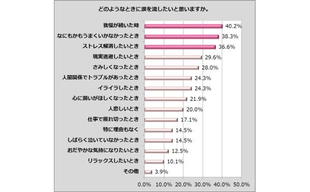 涙を流す理由はさまざま