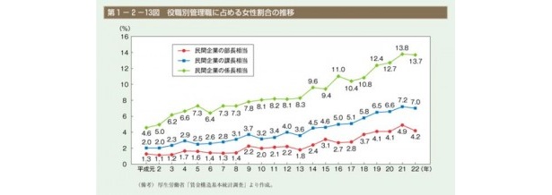 責任ある、働く女性ほど泣けないという実態