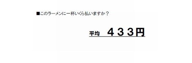 「このラーメンに一杯にいくら払いますか？」と尋ねると、「平均433円」という結果に