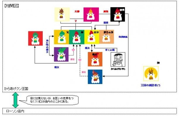 【写真を見る】実は妖精だった！からあげクン王国の相関図