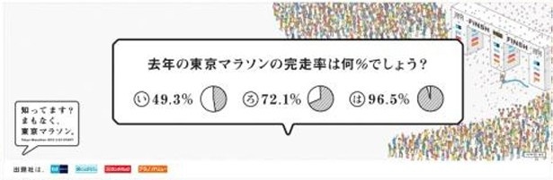 東京マラソンが気になってくる