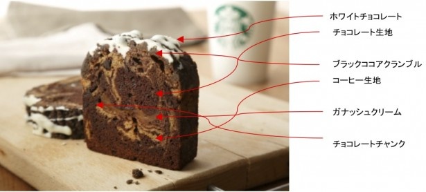 ココアクランブルやガナッシュを加え濃厚なチョコ風味を出した