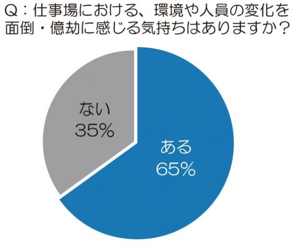 【写真を見る】仕事場での環境・人員に変化があることが多い4月前後は、働く女性がストレスを感じやすい季節だ