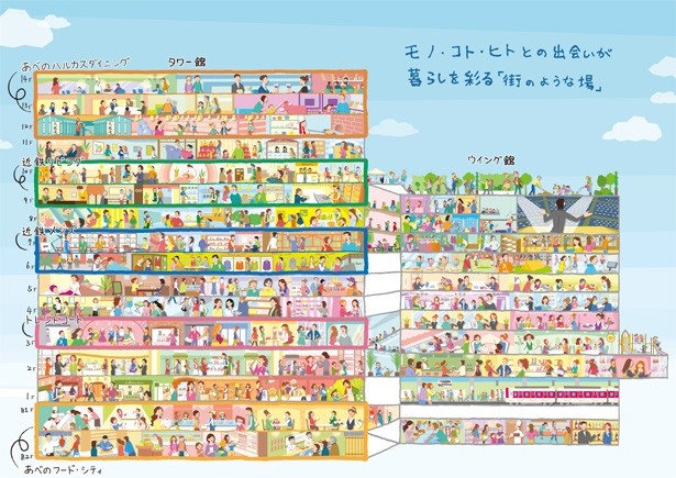 「日本一高いビル」あべのハルカスが6/13(木)に先行開業を決定！