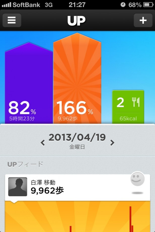 左から睡眠時間、歩数、食事の一日の目標パーセントメーターになっていて一目で達成率が解る！この日の食事はレッドブルとC1000！