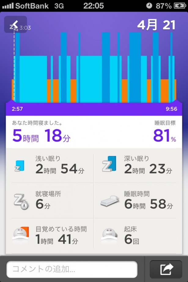 睡眠時の眠りの深さも教えてくれる上に眠りの浅い時に振動で起こしてくれる機能も