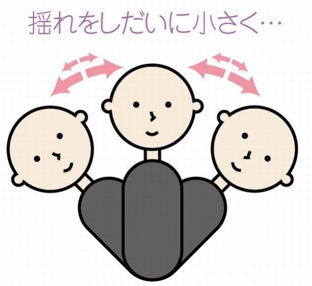 姿勢を正す際は、振り子のように体を揺らし、その揺れを小さくしていく