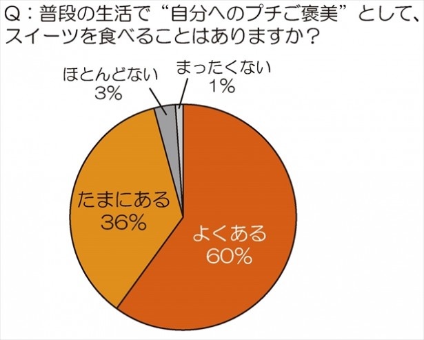 モニター満足度96％！ワインに合うデザートアイスって？