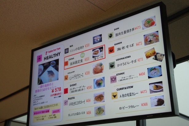 食堂のメニューは電子掲示板でお勧めや日替わりを紹介している