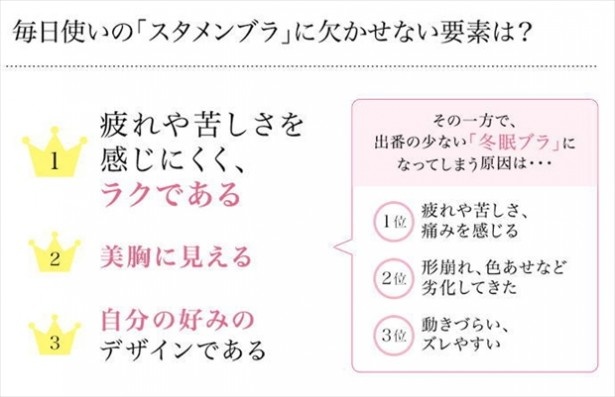 「『スタメンブラ』に欠かせないと思う要素」とは？