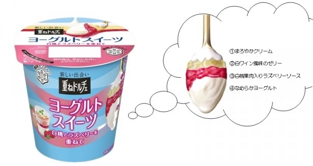 【写真を見る】まろやかクリーム、白ワイン風味のゼリー、白桃果肉入りラズベリーソース、なめらかヨーグルトの4層構造