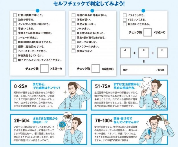 まずは自分の髪のことを知るべくセルフチェックで判定！