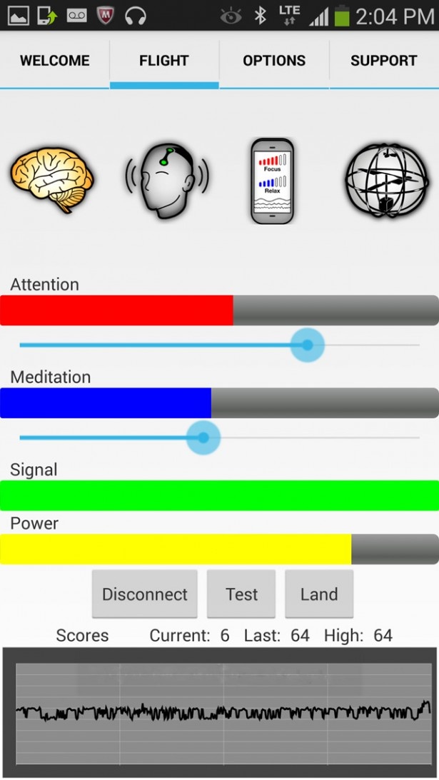 安定して操縦できている時の専用アプリの画面。「Attention」と「Meditation」が同じぐらいの値だと安定する