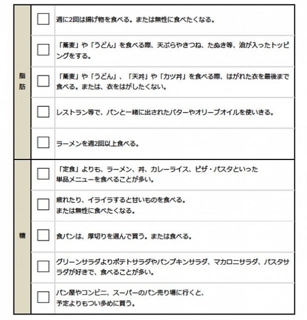 脂肪と糖に依存し過ぎ マイルドドラッグ中毒 診断 ウォーカープラス