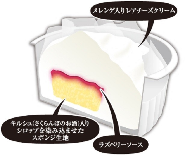 ふわふわで軽い食感に仕上げた｢プレミアム クレメダンジュ｣の断面イラスト。不織布を使用することで余分な水分を吸収させている