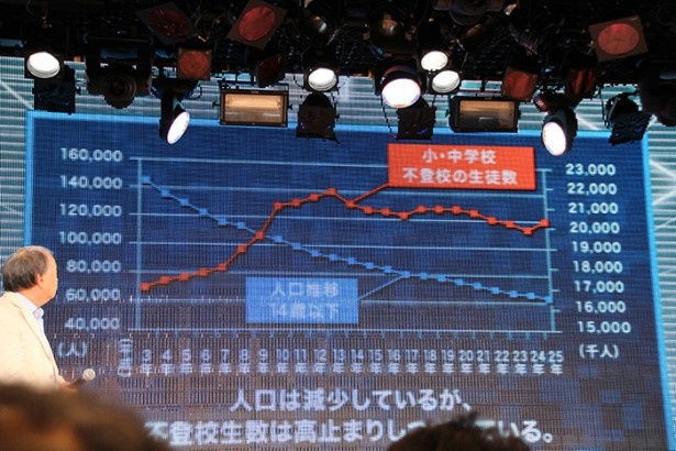 人口は減少しているが、不登校の生徒数は高止まりし続けているという現状について解説