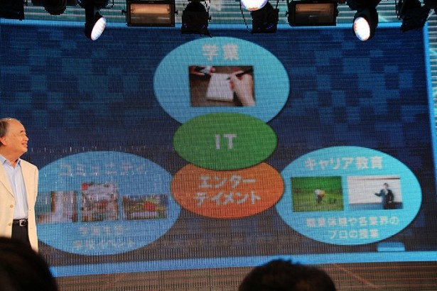教育における「学業」「コミュニティ」「キャリア教育」の分野を、ITとエンターテインメントを軸にとらえる事業構想