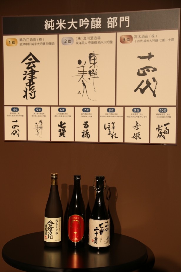 純米大吟醸部門の入賞銘柄。東北の酒蔵が多くを占める