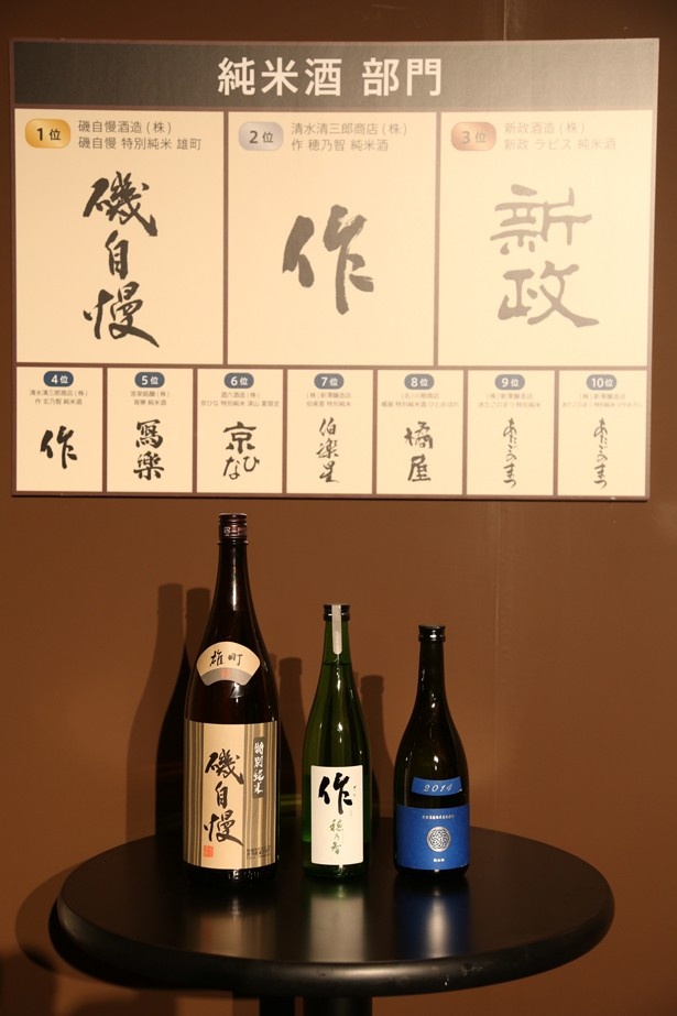 純米酒部門の入賞銘柄。バラエティ豊かな出品酒が上位に選出された