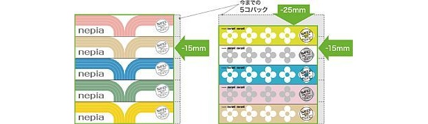 従来品と比べると確かに“ちょびっと”コンパクト！【比較画像など】