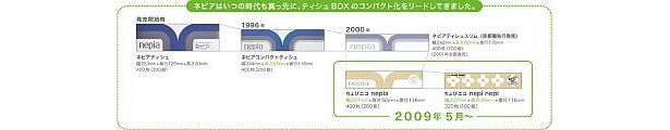 ネピアのコンパクト化ヒストリー