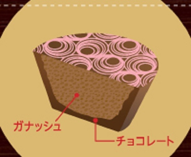 ファミマのチルドチョコは、専門店のボンボンショコラ同様の2層構造。ガナッシュ、外側のチョコと2つのチョコの味わいと食感が楽しめる