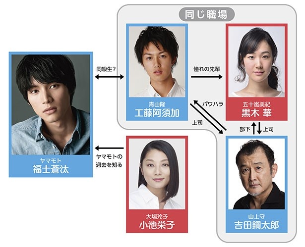 【写真を見る】映画『ちょっと今から仕事やめてくる』の人物相関図
