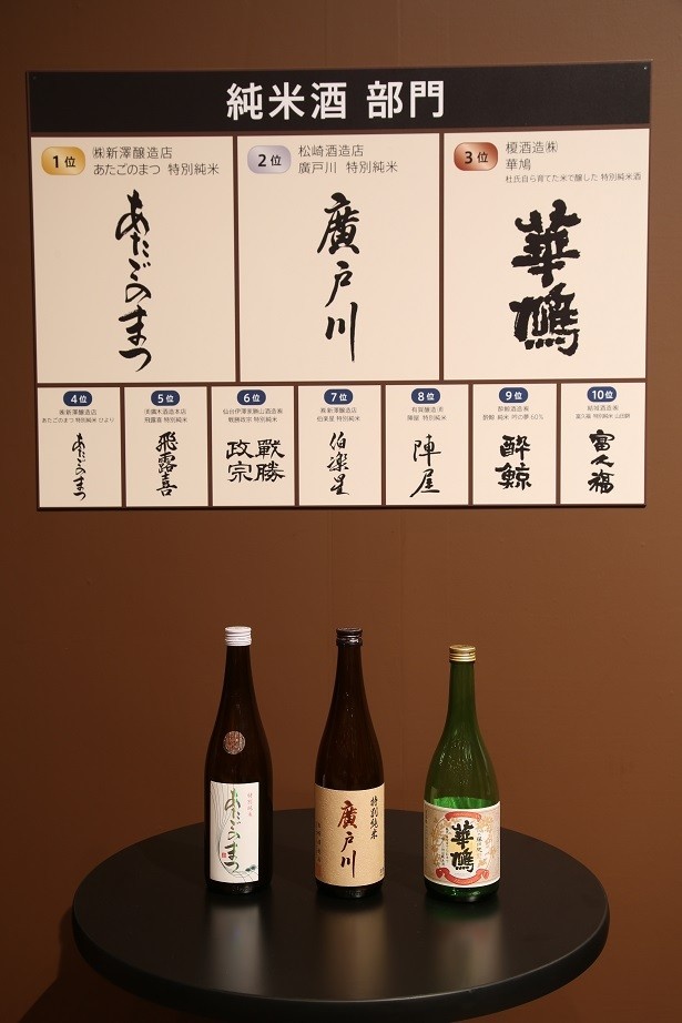 「純米酒部門 」の上位入賞銘柄