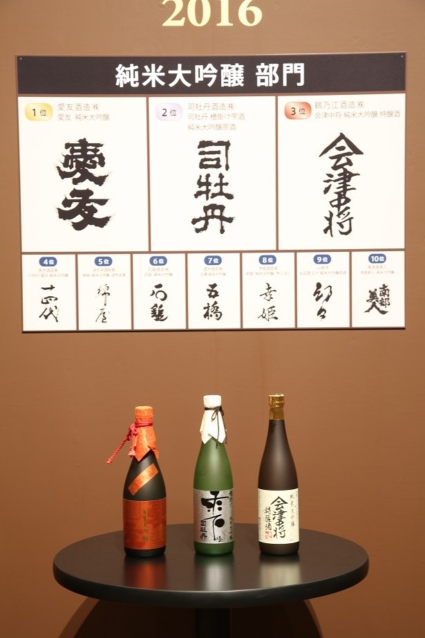 「純米大吟醸部門 」の上位入賞銘柄