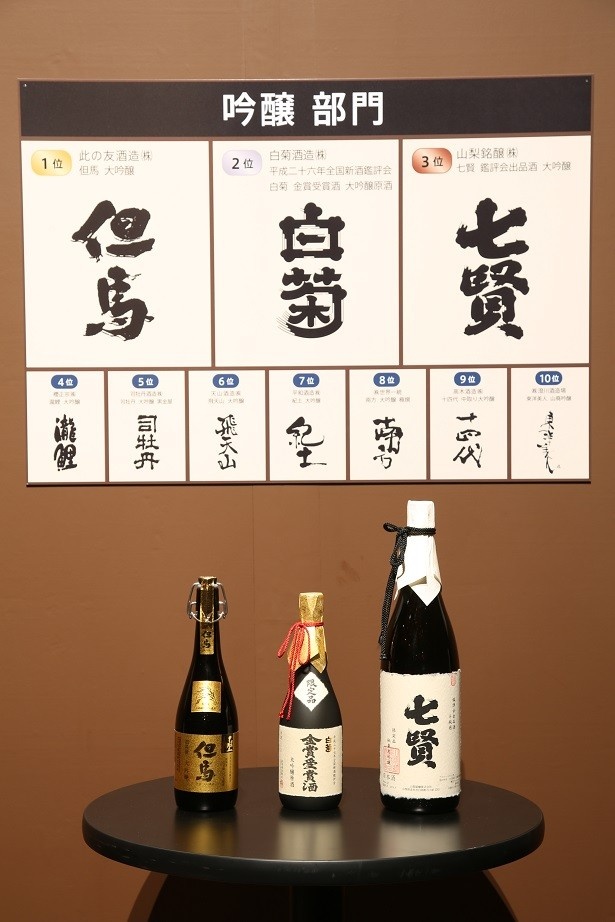 「吟醸部門」の上位入賞銘柄