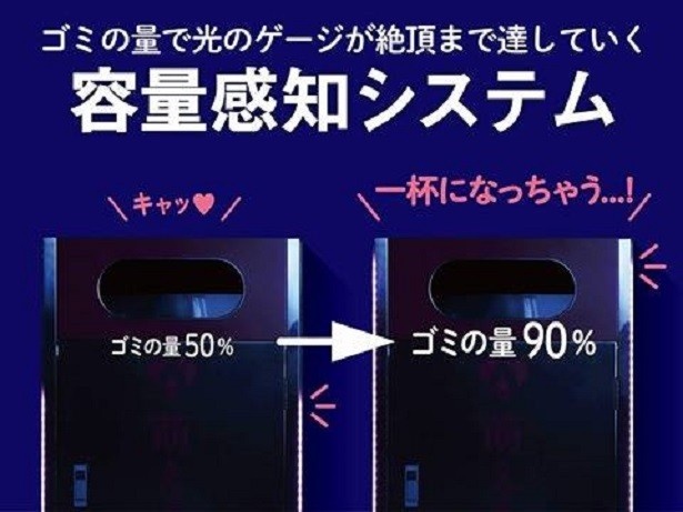 ゴミの量で光のゲージが絶頂まで達していく「容量感知システム」