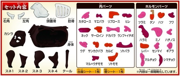 パズルのフレームにもなる体の部位や骨格の11パーツ、肉の部位14パーツ、ホルモン12パーツの全37パーツ