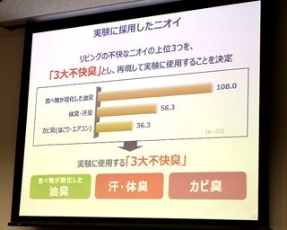 集中力低下の原因はニオイ！P＆Gが脳波研究を実施