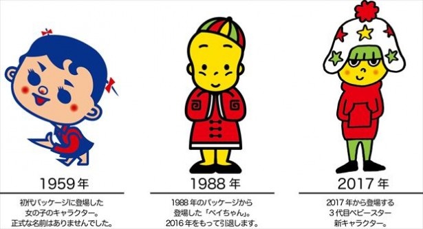 キャラクターの変遷