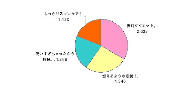 画像1 9 40代後半でも燃える恋がしたい この夏やり残したこと第1位は ウォーカープラス